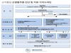 국민 10명 중 8명 손발톱무좀 증상 경험