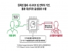 순천향대 서울병원-SKT, AI 기반 퇴원환자 건강관리 돌봄콜 협약