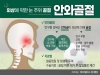 손흥민 ‘안와골절’…외상에 약한 눈 주위 골절, 안와골절이란?