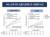 항혈소판제 요법 한국인 기준값 밝혀