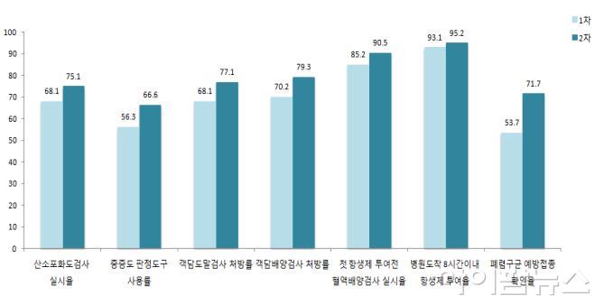 주요 지표 결과 비교.jpg