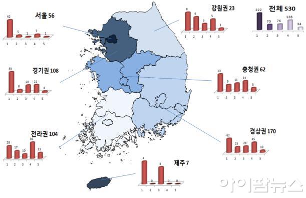 지역별 평가등급별 기관 수.jpg