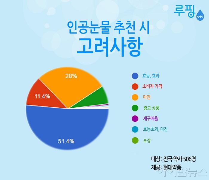 인공눈물 추천 시 고려사항.jpg