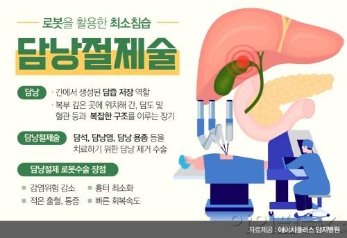 로봇수술_담낭절제술.jpg