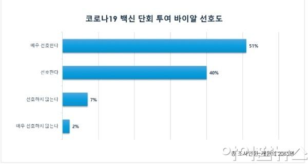 모더나백신 선호도.jpeg